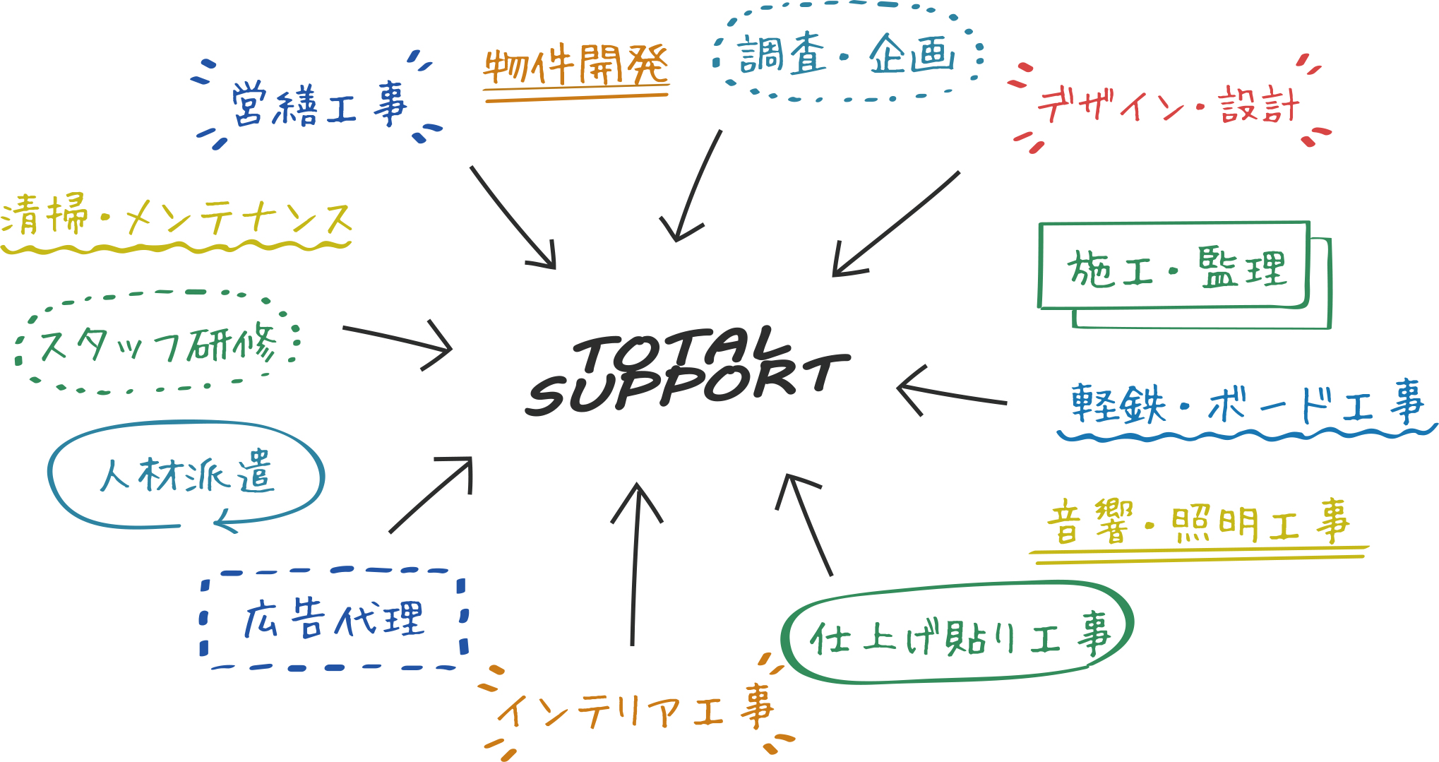 reason_totalsupport